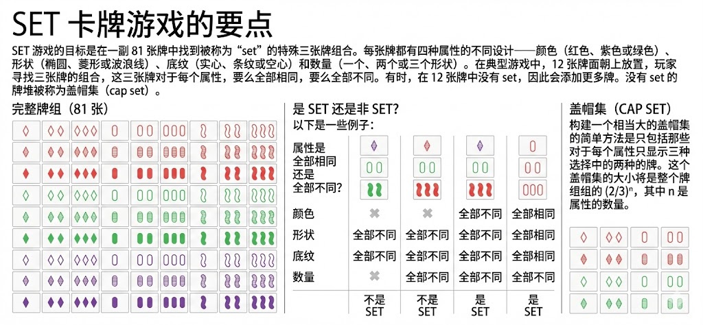 十年前的极速狂飙：一款桌面卡牌游戏如何引爆数学界